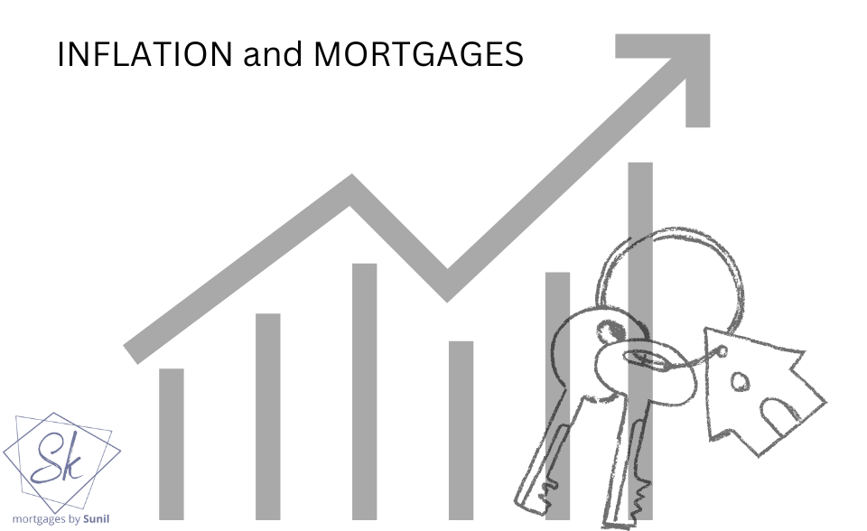 Inflation and Mortgages, first Home buyers,